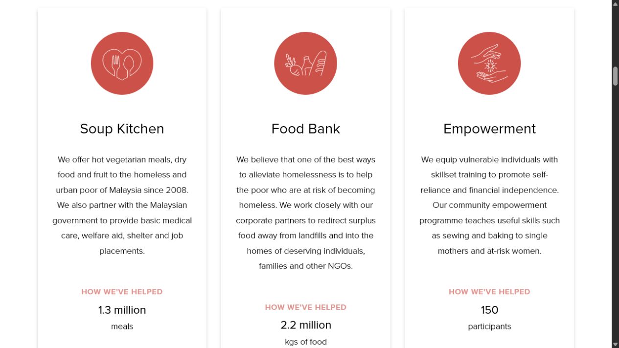 Kechara 官方 Helping the Community 页面滚动截图，同屏显示 Soup Kitchen 热素食、Food Bank 与 Empowerment 技能训练说明。